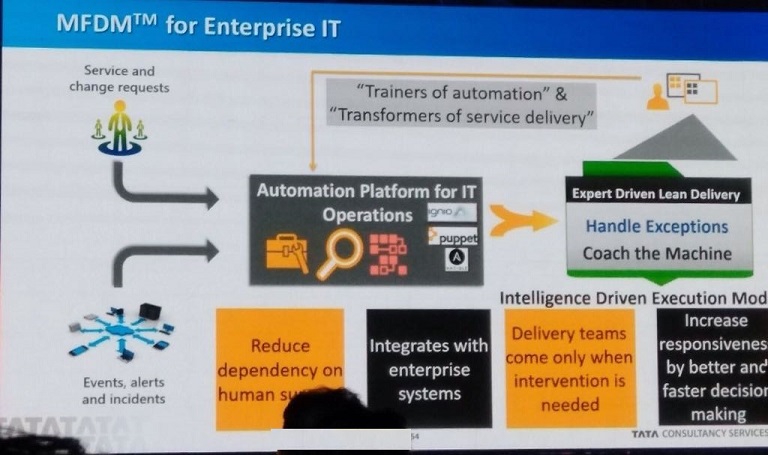 Future of RPA in IT Enterprise 