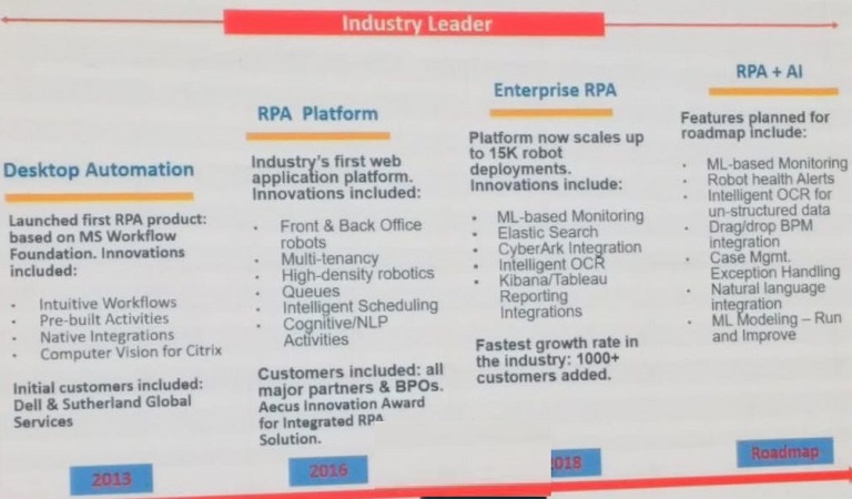 RPA industry Leader