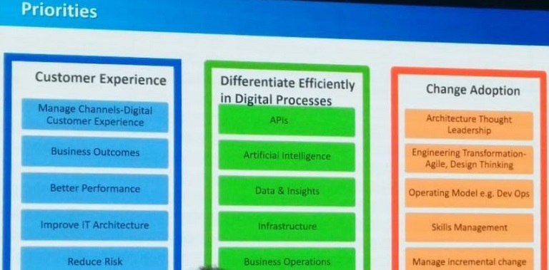 Priorites of RPA in Future