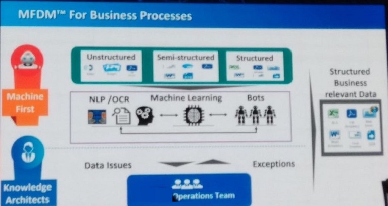 RPA In business process